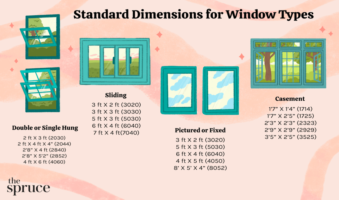 What Are Standard Window Sizes? What Are Standard Window Sizes?