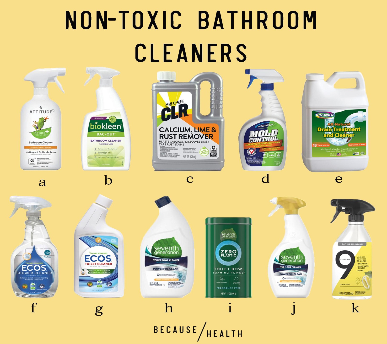 Non-Toxic Bathroom Cleaners - Center for Environmental Health Non-Toxic Bathroom Cleaners - Center for Environmental Health
